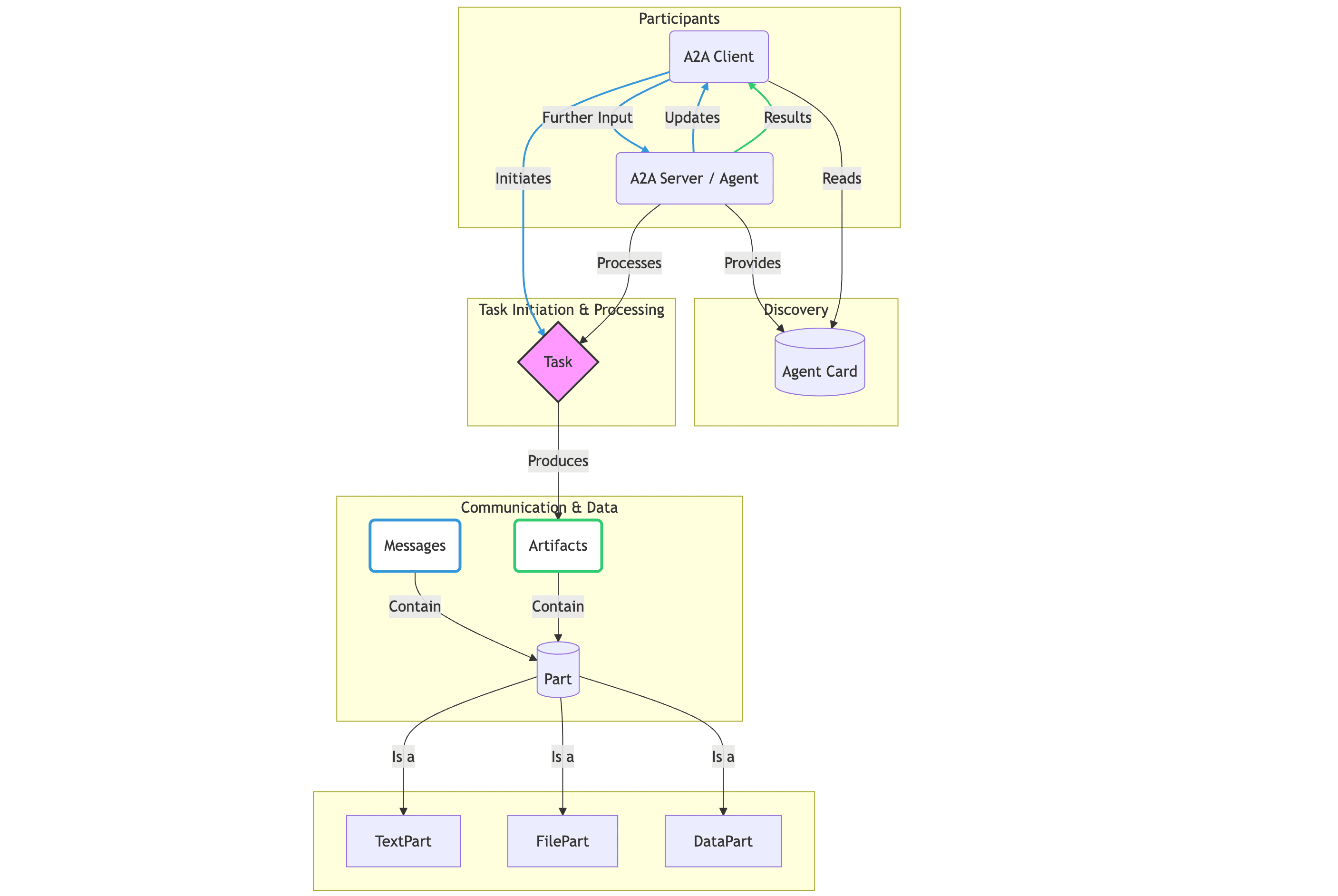 Multi-Agent System Coordination image