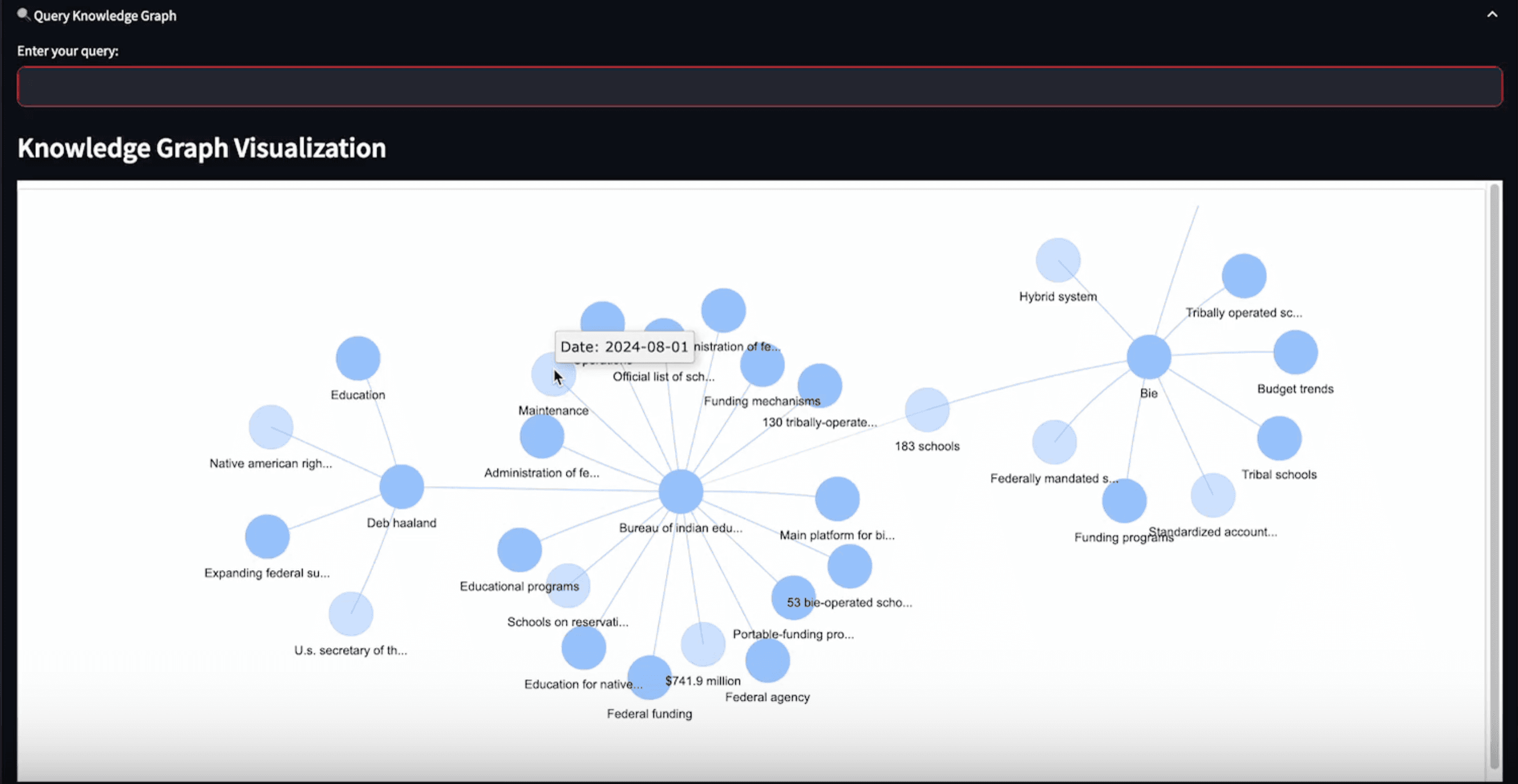 GraphRAG Proof of Concept