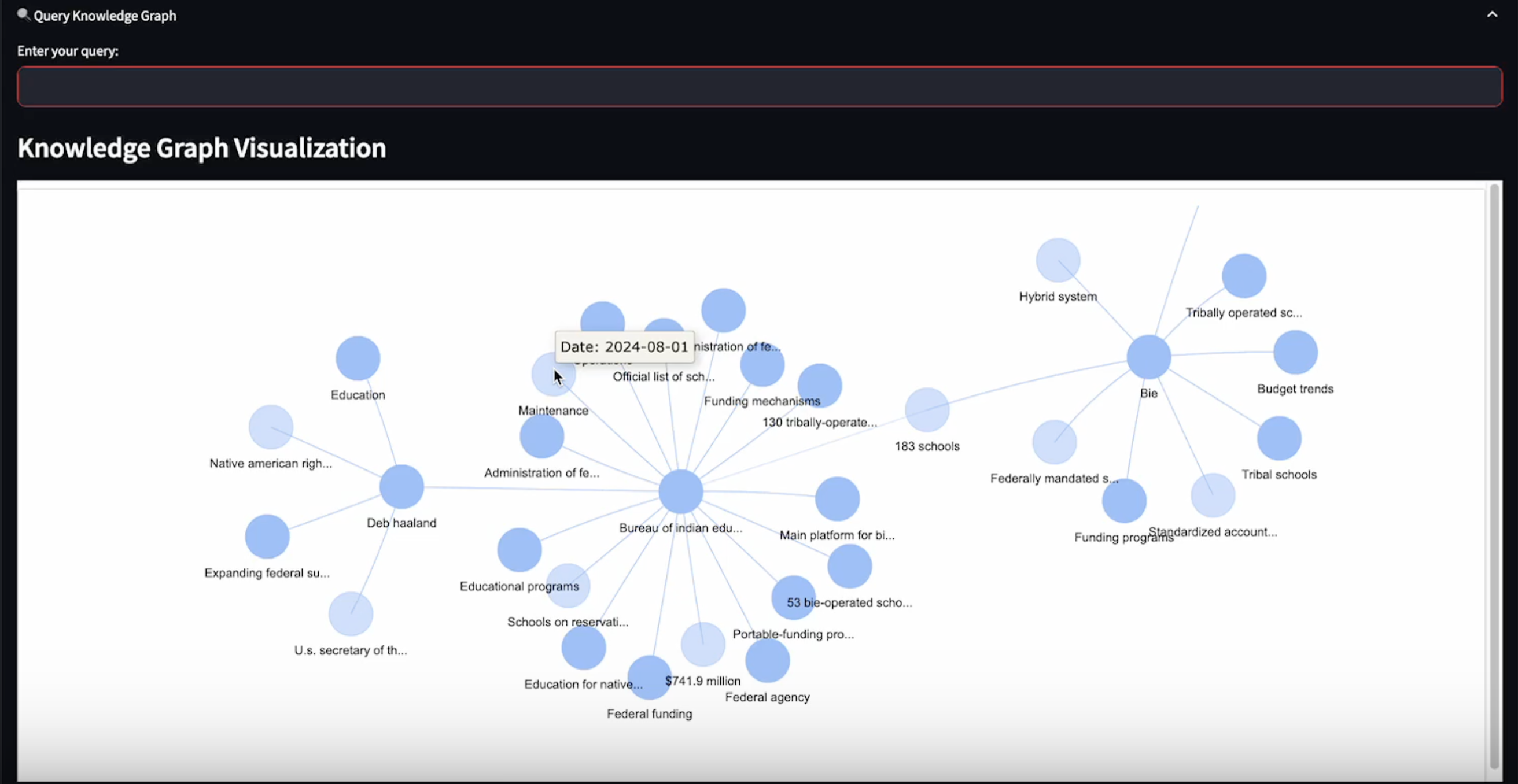 GraphRAG Proof of Concept