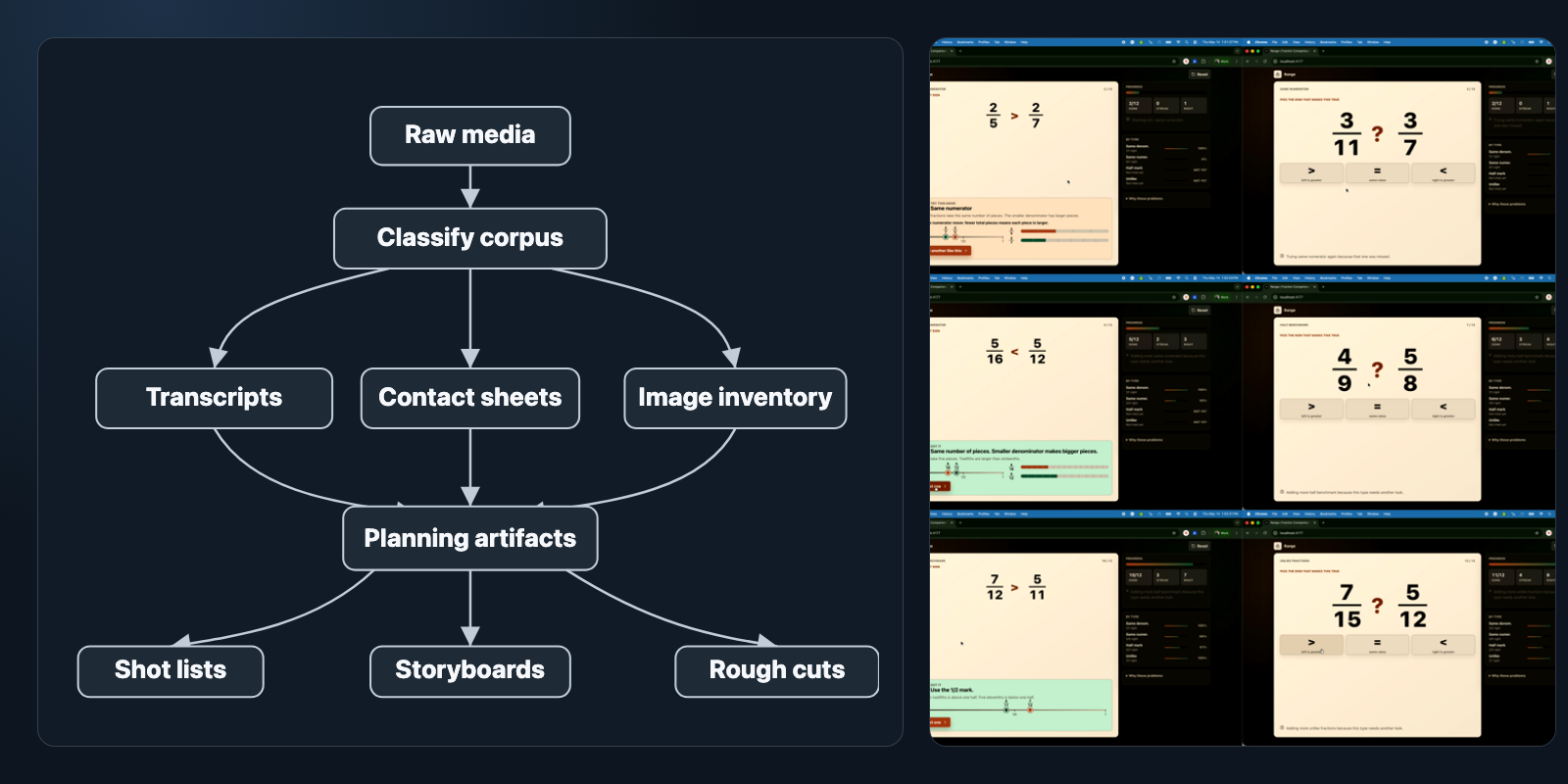 Media-Tooling Toolkit